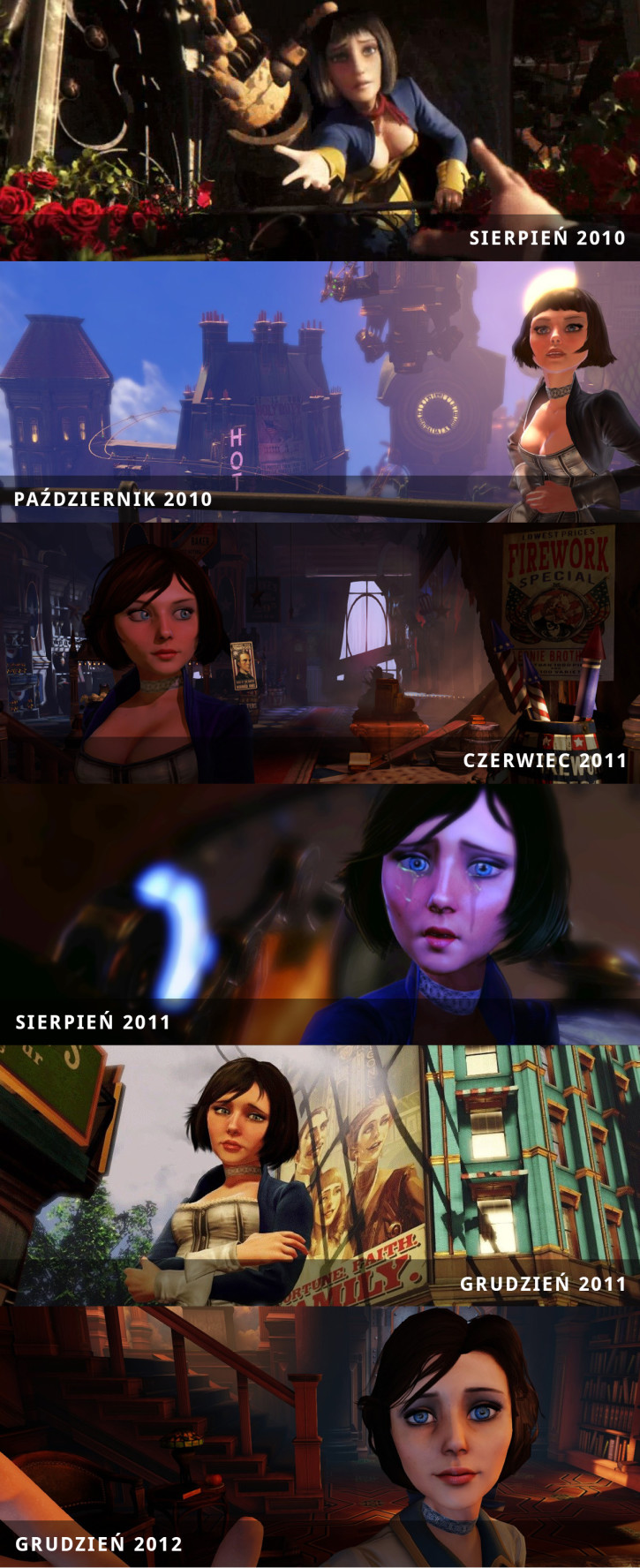 BioShock Infinite - ewolucja Elizabeth