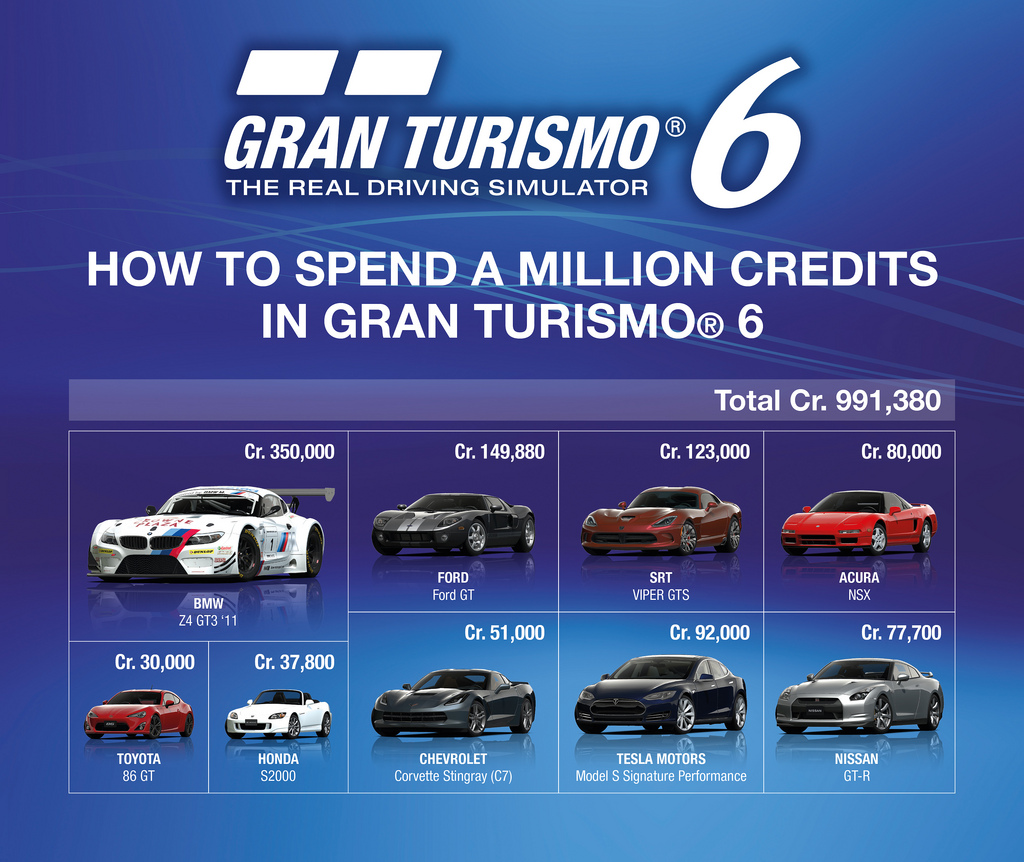 Gran Turismo 6 poznaliśmy cennik wirtualnej waluty